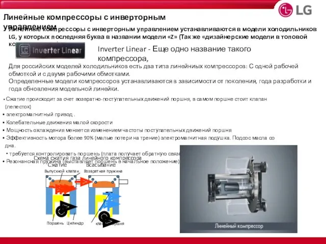 Линейные компрессоры с инверторным управлением Линейные компрессоры с инверторным управлением