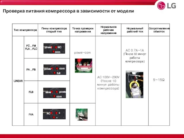 power Проверка питания компрессора в зависимости от модели