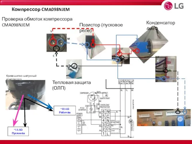 Кривошипно-шатунный компрессор ~22.6Ω Рабочая ~13.3Ω Пусковая Проверка обмоток компрессора CMA098NJEM