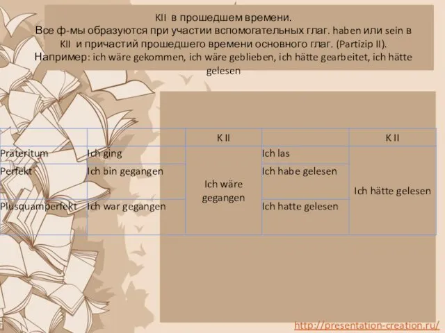 KII в прошедшем времени. Все ф-мы образуются при участии вспомогательных