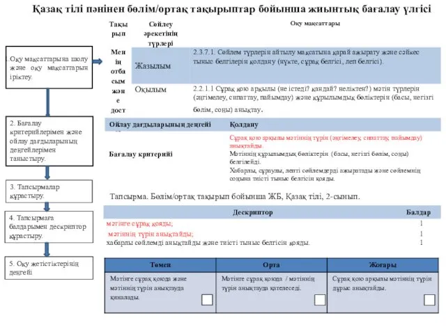 Қазақ тілі пәнінен бөлім/ортақ тақырыптар бойынша жиынтық бағалау үлгісі