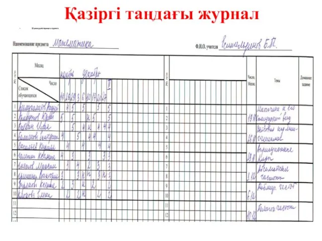 Қазіргі таңдағы журнал Образец действующего журнала