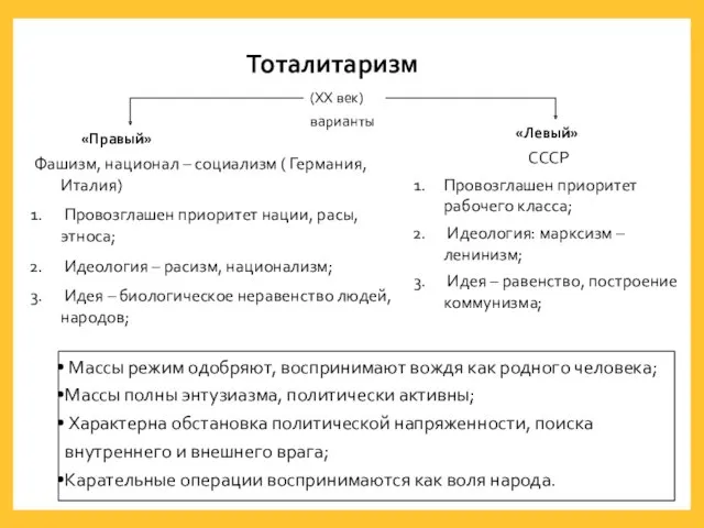 Тоталитаризм (XX век) «Правый» «Левый» варианты Фашизм, национал – социализм