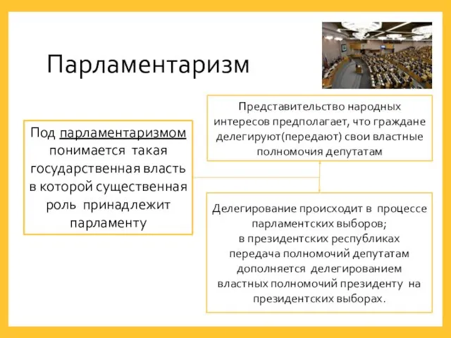 Парламентаризм Представительство народных интересов предполагает, что граждане делегируют(передают) свои властные