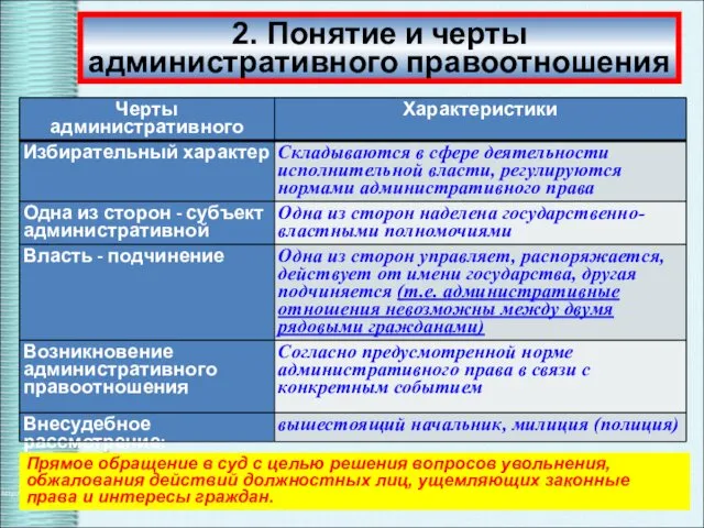 2. Понятие и черты административного правоотношения Прямое обращение в суд с целью решения