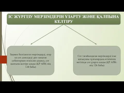 ІС ЖҮРГІЗУ МЕРЗІМДЕРІН ҰЗАРТУ ЖӘНЕ ҚАЛПЫНА КЕЛТІРУ Заңмен белгіленген мерзімдерді, егер ол сот