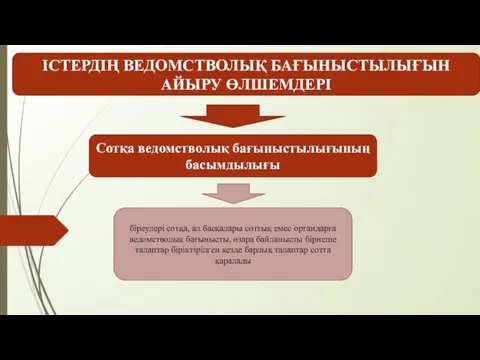 ІСТЕРДІҢ ВЕДОМСТВОЛЫҚ БАҒЫНЫСТЫЛЫҒЫН АЙЫРУ ӨЛШЕМДЕРІ Сотқа ведомстволық бағыныстылығының басымдылығы біреулері