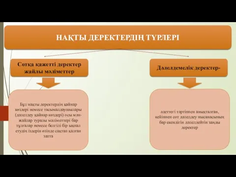 НАҚТЫ ДЕРЕКТЕРДІҢ ТҮРЛЕРІ Сотқа қажетті деректер жайлы мəліметтер Дəлелдемелік деректер- Бұл нақты деректердің