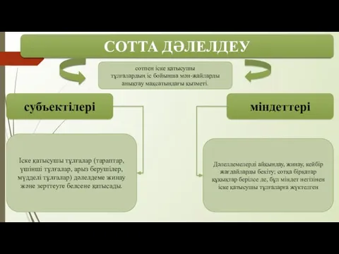 СОТТА ДӘЛЕЛДЕУ сотпен іске қатысушы тұлғалардың іс бойынша мəн-жайларды анықтау