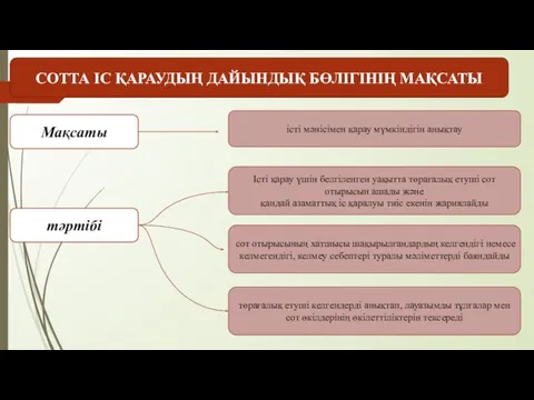 СОТТА ІС ҚАРАУДЫҢ ДАЙЫНДЫҚ БӨЛІГІНІҢ МАҚСАТЫ Мақсаты тәртібі істі мəнісімен