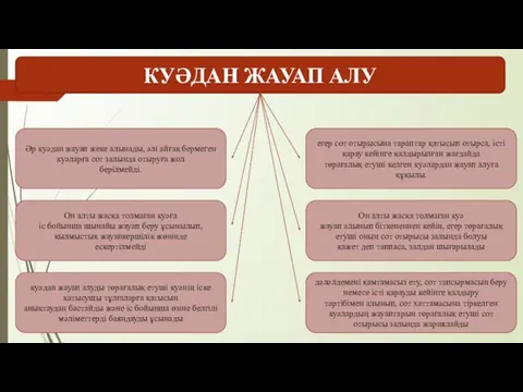 КУƏДАН ЖАУАП АЛУ Əр куəдан жауап жеке алынады, əлі айғақ бермеген куəларға сот