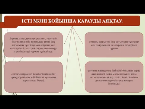 ІСТІ МƏНІ БОЙЫНША ҚАРАУДЫ АЯҚТАУ. соттағы жарыссөз аяқталғаннан кейін прокурор жалпы іс бойынша