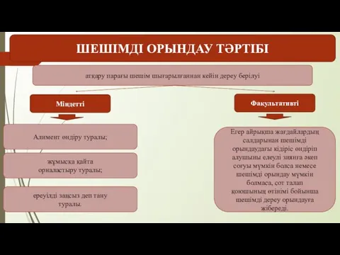 ШЕШІМДІ ОРЫНДАУ ТƏРТІБІ атқару парағы шешім шығарылғаннан кейін дереу берілуі Міндетті Факультативті Алимент