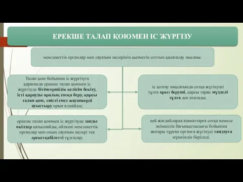 ЕРЕКШЕ ТАЛАП ҚОЮМЕН ІС ЖҮРГІЗУ мемлекеттік органдар мен лауазым иелерінің