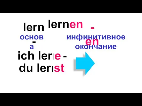 lernen lern - - en основа инфинитивное окончание ich lern - e du lern - st