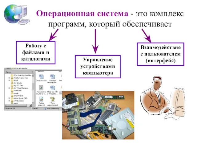 Операционная система - это комплекс программ, который обеспечивает Работу с