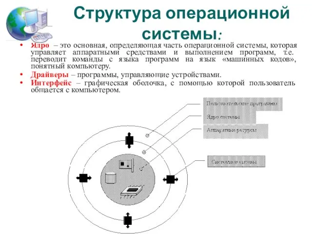 Структура операционной системы: Ядро – это основная, определяющая часть операционной