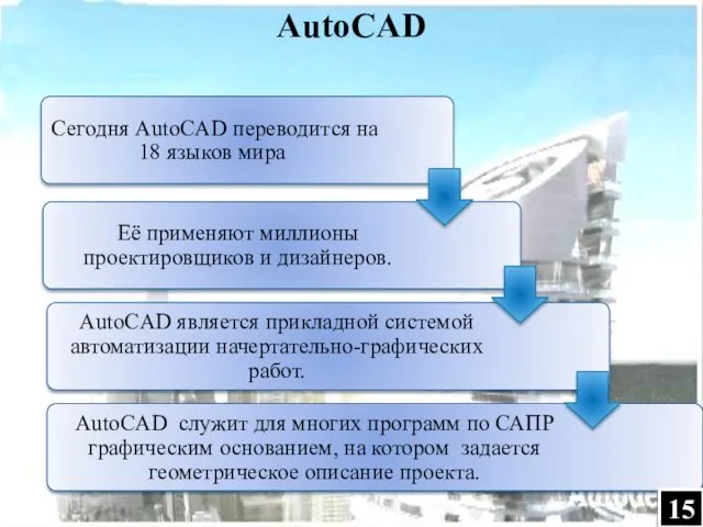 AutoCAD