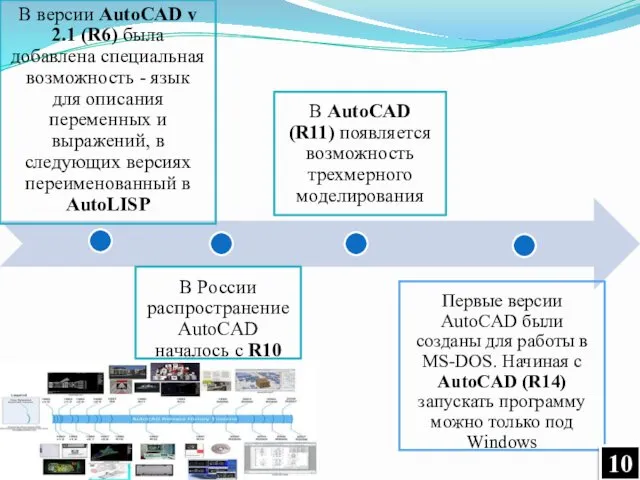 Первые версии AutoCAD были созданы для работы в MS-DOS. Начиная