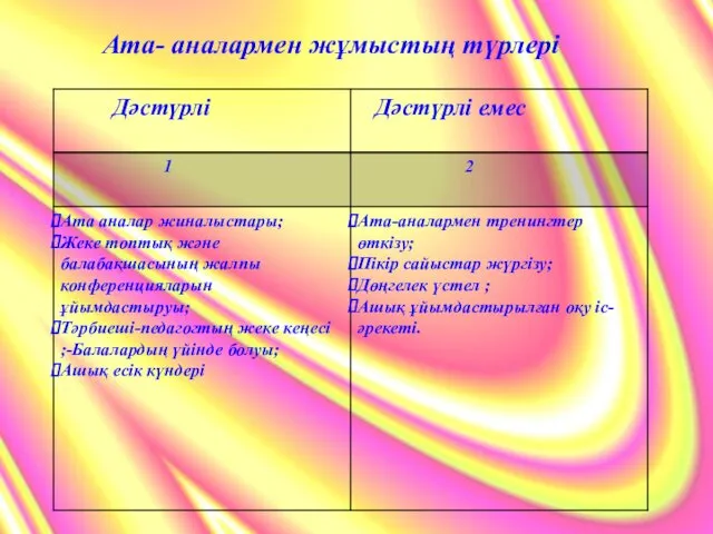 Ата- аналармен жұмыстың түрлері