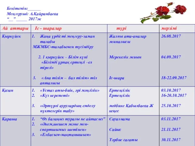 Бекітемін:______ Меңгеруші: А.Қайранбаева “__” _____ 2017ж