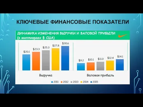 КЛЮЧЕВЫЕ ФИНАНСОВЫЕ ПОКАЗАТЕЛИ