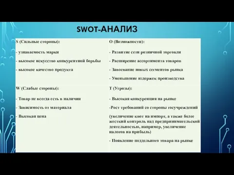 SWOT-АНАЛИЗ