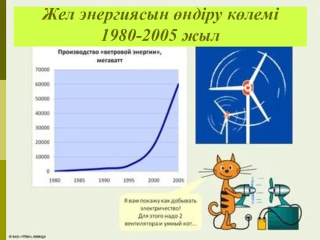 Жел энергиясын өндіру көлемі 1980-2005 жыл