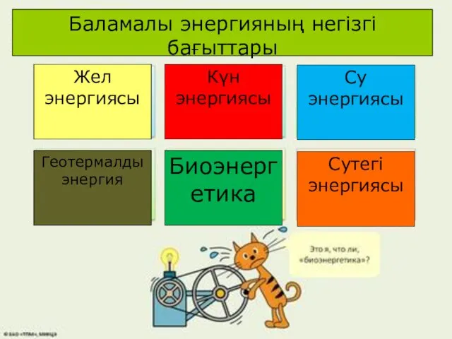 Баламалы энергияның негізгі бағыттары Геотермалды энергия Биоэнергетика Күн энергиясы Сутегі энергиясы Су энергиясы Жел энергиясы