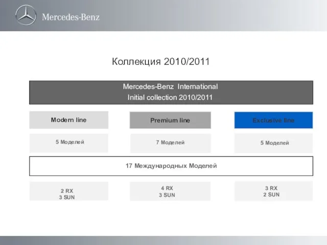 Коллекция 2010/2011 2 RX 3 SUN 3 RX 2 SUN