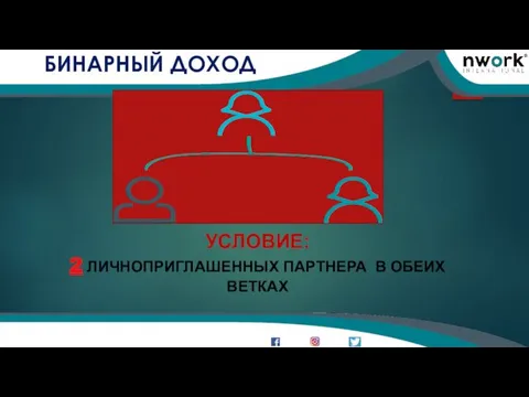 www.nworkinternational.com БИНАРНЫЙ ДОХОД УСЛОВИЕ: 2 ЛИЧНОПРИГЛАШЕННЫХ ПАРТНЕРА В ОБЕИХ ВЕТКАХ nworkofficial nworkofficial nworkofficial