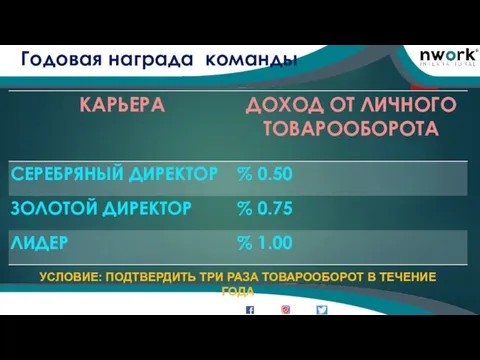 www.nworkinternational.com Годовая награда команды УСЛОВИЕ: ПОДТВЕРДИТЬ ТРИ РАЗА ТОВАРООБОРОТ В ТЕЧЕНИЕ ГОДА nworkofficial nworkofficial nworkofficial