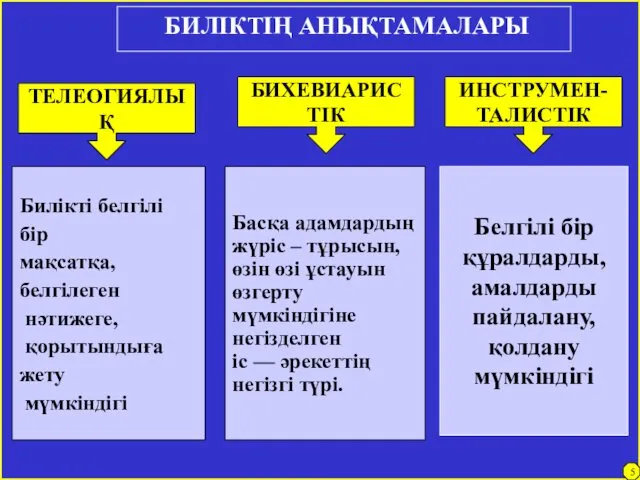 БИЛІКТІҢ АНЫҚТАМАЛАРЫ Билікті белгілі бір мақсатқа, белгілеген нәтижеге, қорытындыға жету