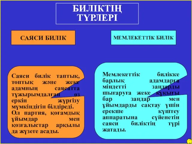 БИЛІКТІҢ ТҮРЛЕРІ САЯСИ БИЛІК МЕМЛЕКЕТТІК БИЛІК Саяси билік таптық, топтық