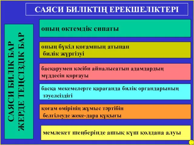 оның өктемдік сипаты САЯСИ БИЛІКТІҢ ЕРЕКШЕЛІКТЕРІ оның бүкіл қоғамның атынан