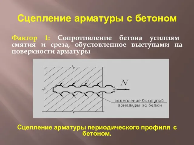 Сцепление арматуры с бетоном Фактор 1: Сопротивление бетона усилиям смятия