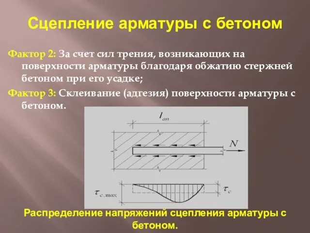 Сцепление арматуры с бетоном Фактор 2: За счет сил трения,