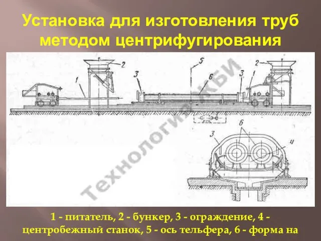 Установка для изготовления труб методом центрифугирования 1 - питатель, 2