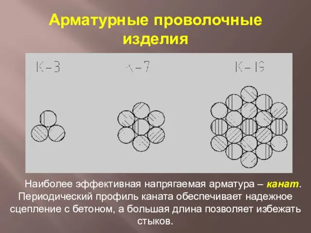 Арматурные проволочные изделия Наиболее эффективная напрягаемая арматура – канат. Периодический