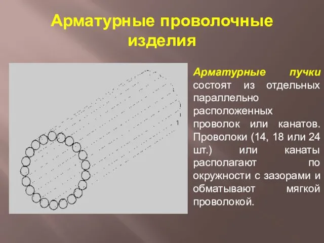 Арматурные проволочные изделия Арматурные пучки состоят из отдельных параллельно расположенных