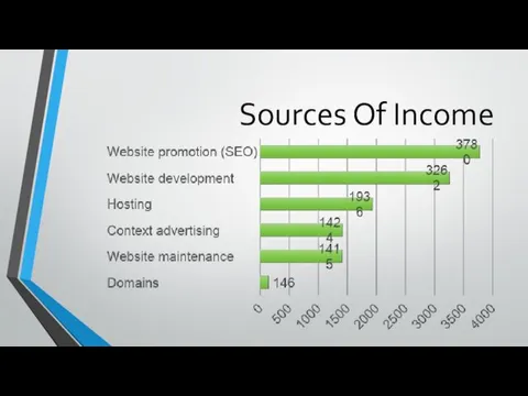 Sources Of Income