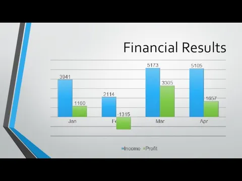 Financial Results