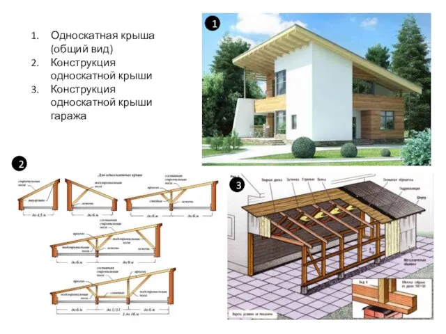 1 3 2 Односкатная крыша (общий вид) Конструкция односкатной крыши Конструкция односкатной крыши гаража