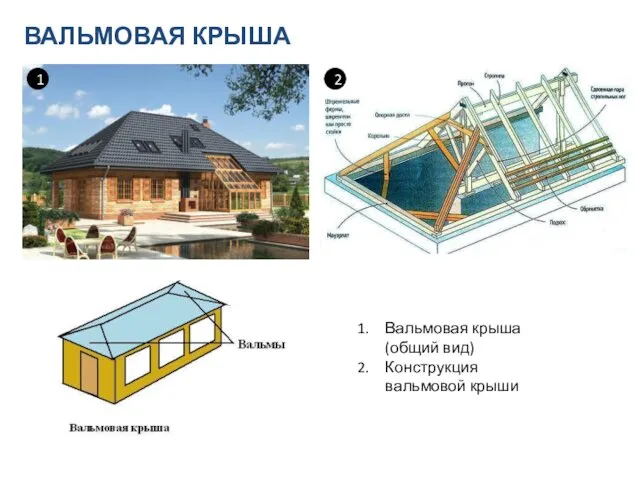 ВАЛЬМОВАЯ КРЫША 1 2 Вальмовая крыша (общий вид) Конструкция вальмовой крыши