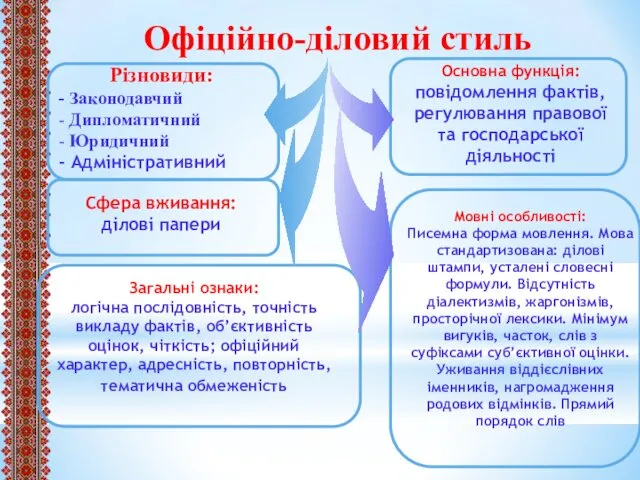 Різновиди: - Законодавчий - Дипломатичний - Юридичний - Адміністративний Офіційно-діловий стиль Основна функція: