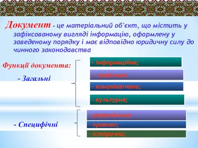 - правова; - інформаційна; - соціальна; Функції документа: - Загальні - Специфічні -