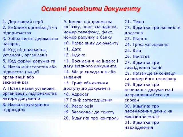 Основні реквізити документу