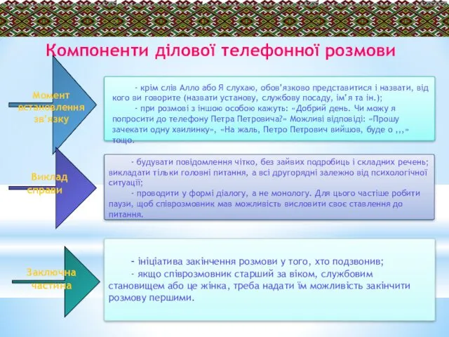 Компоненти ділової телефонної розмови - ініціатива закінчення розмови у того,