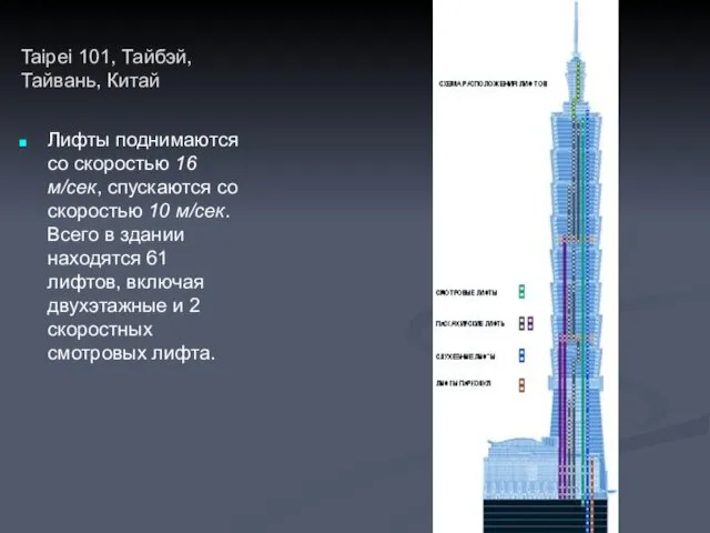 Лифты поднимаются со скоростью 16 м/сек, спускаются со скоростью 10 м/сек. Всего в