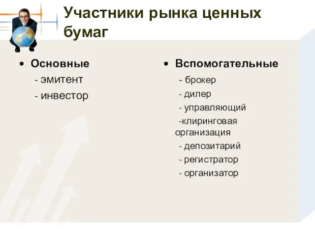 Участники рынка ценных бумаг Основные - эмитент - инвестор Вспомогательные